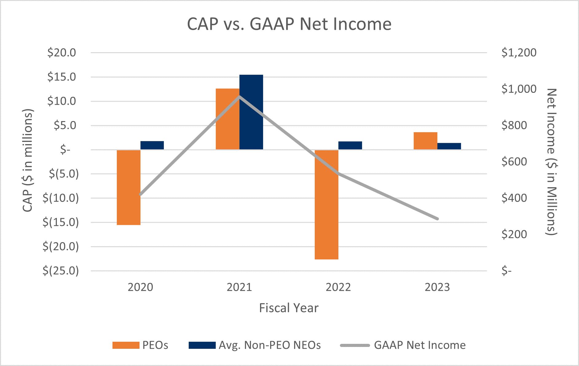 PVP Graph GIF - Net Income.gif
